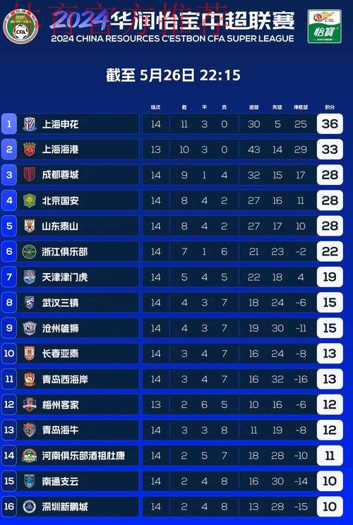 2019中甲联赛第二十轮：黑龙江轻取南通10轮不败 呼和浩特险胜陕西登顶积分榜