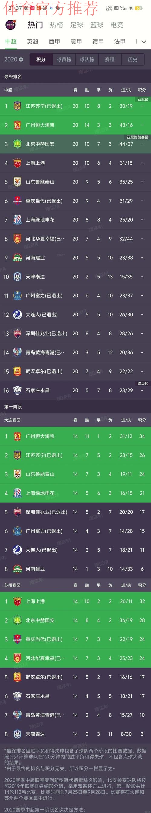 2019中甲联赛第二十轮：黑龙江轻取南通10轮不败 呼和浩特险胜陕西登顶积分榜